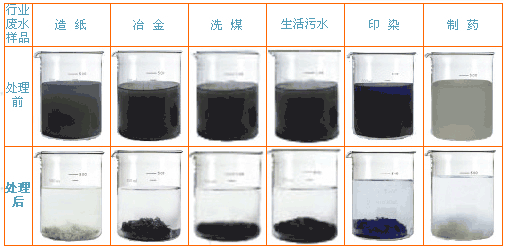 聚合氯化铝